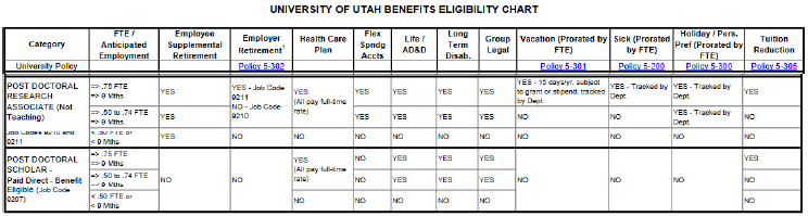 benefit eligibility chart